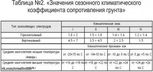 Прошли те времена, когда застройщики и не слыхали о контуре заземления. 06