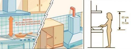 Мы устанавливаем вытяжку на кухне - типы вытяжек и советы. 01