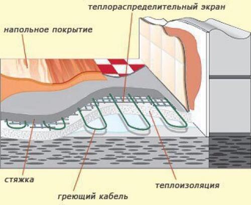 Ошибки при установке теплого пола. 03 Ошибки при установке теплого пола. 03