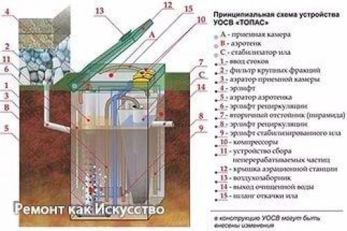 Канализационная система топас. 01 Канализационная система топас. 01