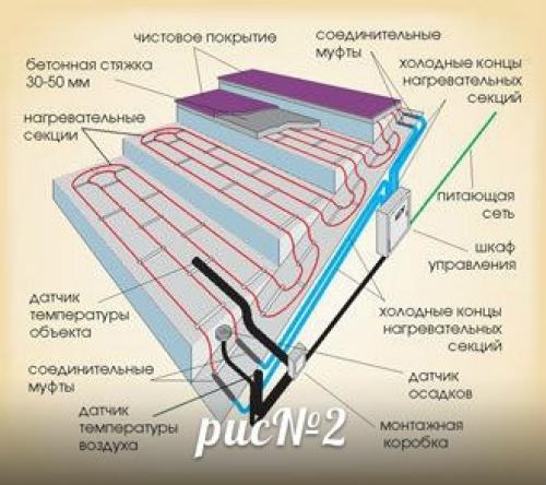 Крыльцо. 1. количество ступеней крыльца зависит от высоты цокольной части дома. 01 Крыльцо. 1. количество ступеней крыльца зависит от высоты цокольной части дома. 01