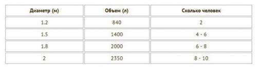 Купель для бани своими руками: пошаговая инструкция по сборке. 04 Купель для бани своими руками: пошаговая инструкция по сборке. 04