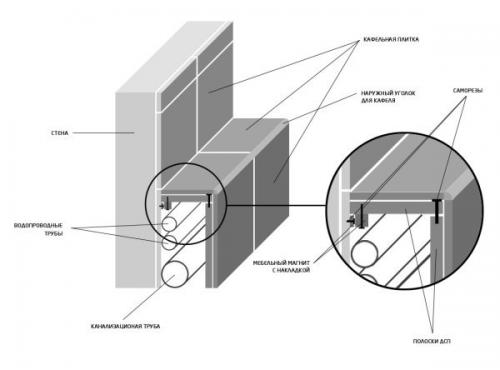 Как аккуратно спрятать трубы в туалете - три лучших способа. 02 Как аккуратно спрятать трубы в туалете - три лучших способа. 02