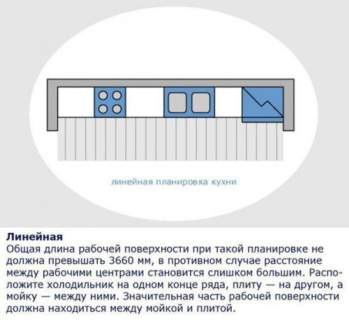 Эргономика на кухне.   Кухня - наша творческая мастерская, и в ней мы проводим львиную долю времени. 02