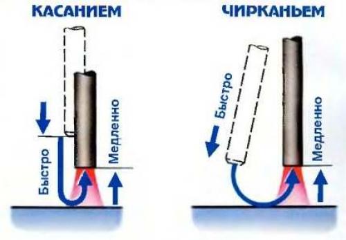 Инверторная сварка для новичков. 08