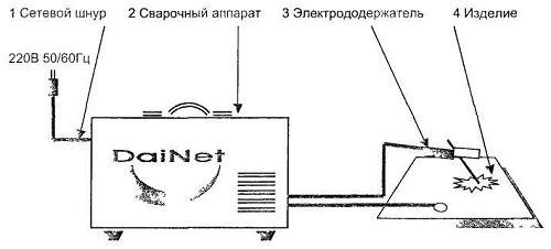 Инверторная сварка для новичков. 01