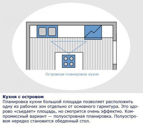 Эргономика на кухне.   Кухня - наша творческая мастерская, и в ней мы проводим львиную долю времени. 01