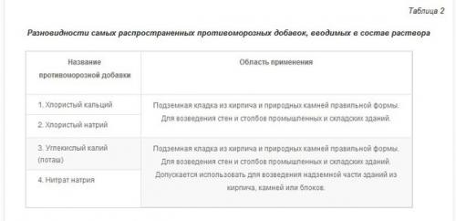 Какие строительные работы стоит проводить в зимнее время. 03