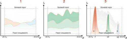 Инверторная сварка для новичков. 03