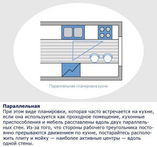 Эргономика на кухне.   Кухня - наша творческая мастерская, и в ней мы проводим львиную долю времени. 03