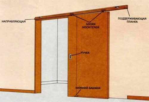 Совет 1: как установить межкомнатные двери - купе. 02
