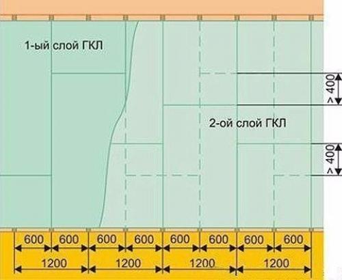 Как сделать каркас под гипсокартон правильно. 01