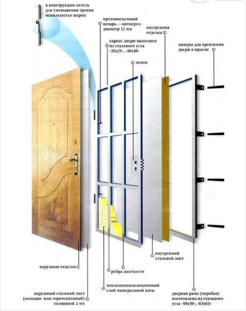 Как утеплить железную дверь. 02 Как утеплить железную дверь. 02