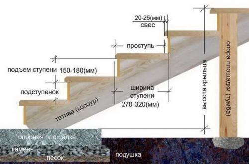 Крыльцо. 1. количество ступеней крыльца зависит от высоты цокольной части дома. 02 Крыльцо. 1. количество ступеней крыльца зависит от высоты цокольной части дома. 02