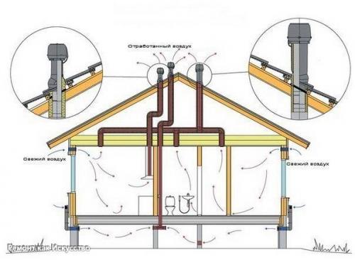 Естественная вентиляция.   Естественная вентиляция - это система вентиляции, не имеющая принудительной движущей воздух силы (вентилятора. 01