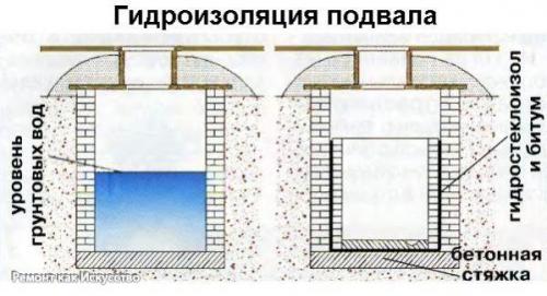 Принцип строительства подвалов. 04