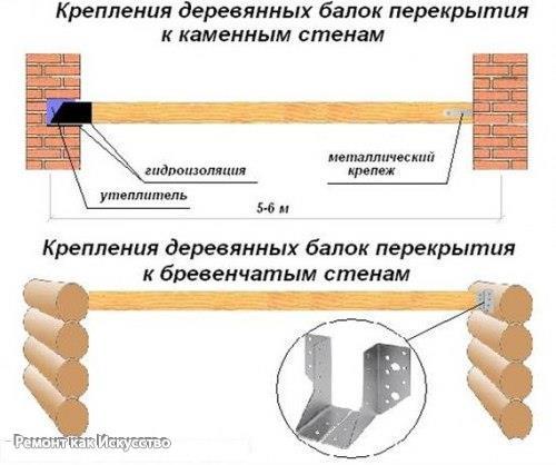Межэтажные перекрытия по деревянным двутавровым балкам. 02