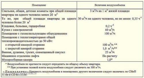 Естественная вентиляция.   Естественная вентиляция - это система вентиляции, не имеющая принудительной движущей воздух силы (вентилятора. 03