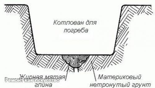 Принцип строительства подвалов. 01