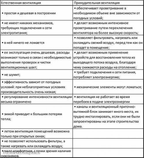 Естественная вентиляция.   Естественная вентиляция - это система вентиляции, не имеющая принудительной движущей воздух силы (вентилятора. 04