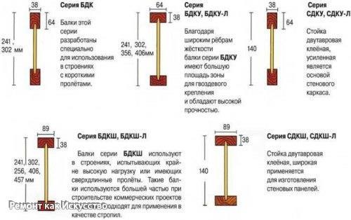 Межэтажные перекрытия по деревянным двутавровым балкам. 07