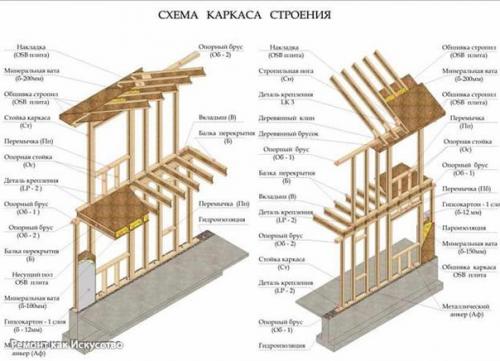 Межэтажные перекрытия по деревянным двутавровым балкам. 08