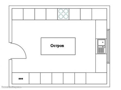Как правильно разместить бытовую технику на кухне. 01