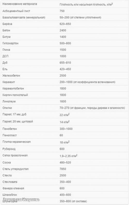 Межэтажные перекрытия по деревянным двутавровым балкам. 04