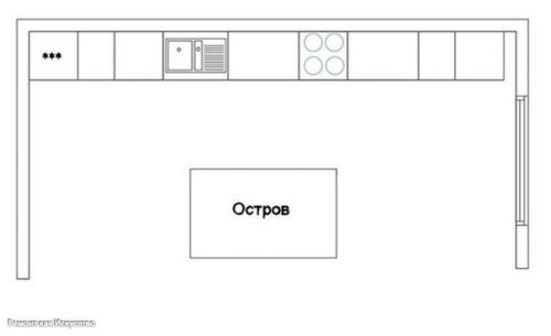 Как правильно разместить бытовую технику на кухне. 06