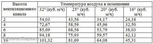 Естественная вентиляция.   Естественная вентиляция - это система вентиляции, не имеющая принудительной движущей воздух силы (вентилятора. 02