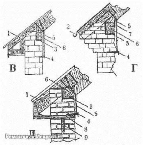 Устройство крыши. Перво-наперво следует разобраться с такими понятиями, как Крыша и кровля. 03 Устройство крыши. Перво-наперво следует разобраться с такими понятиями, как Крыша и кровля. 03
