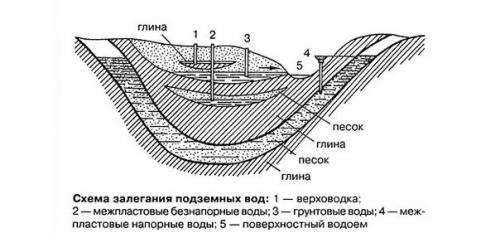 Мы строим погреб на участке с высоким уровнем грунтовых вод. 06