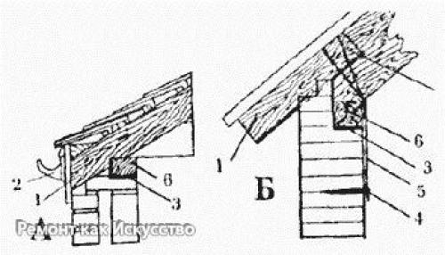 Устройство крыши. Перво-наперво следует разобраться с такими понятиями, как Крыша и кровля. 02 Устройство крыши. Перво-наперво следует разобраться с такими понятиями, как Крыша и кровля. 02