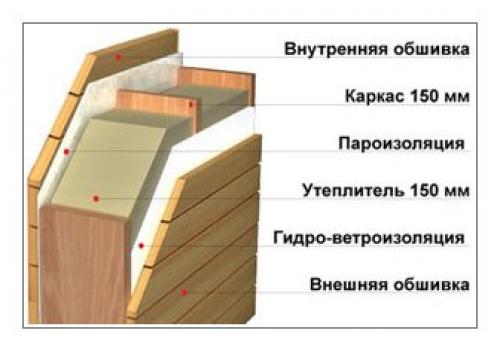 Стены частного дома. 02 Стены частного дома. 02