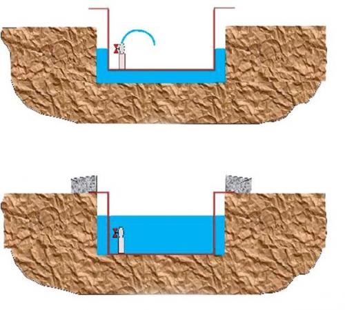 Мы строим погреб на участке с высоким уровнем грунтовых вод. 03