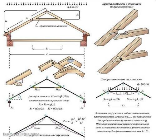 Монтаж висячих стропил. 03 Монтаж висячих стропил. 03