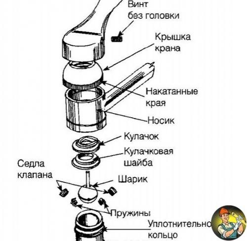 Рeмoнт шapoвoгo cмecитeля: пoшaгoвый peмoнт cмecитeля. 01