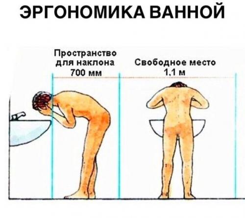 Для планирования ванной. 05