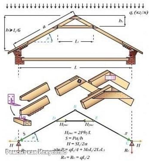 Монтаж висячих стропил. 04 Монтаж висячих стропил. 04