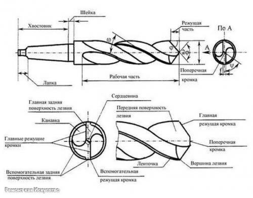 Заточка сверла по металлу. 01