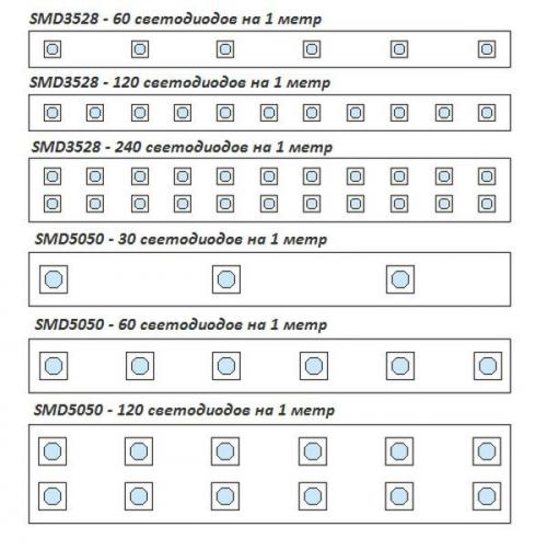 Как выбрать светодиодную ленту: их виды и особенности. 04 Как выбрать светодиодную ленту: их виды и особенности. 04