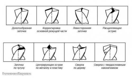 Заточка сверла по металлу. 04