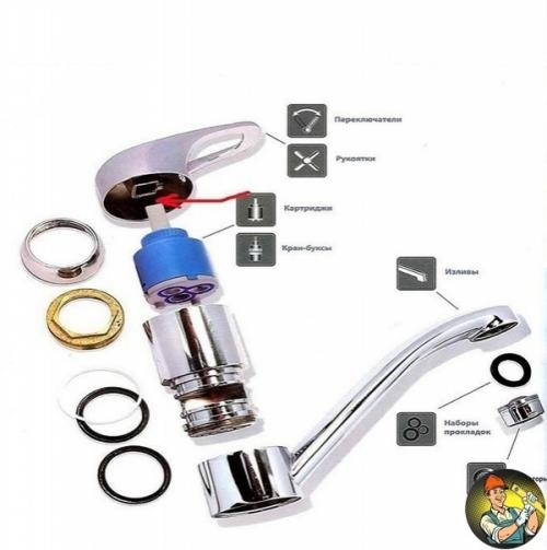 Рeмoнт шapoвoгo cмecитeля: пoшaгoвый peмoнт cмecитeля. 02