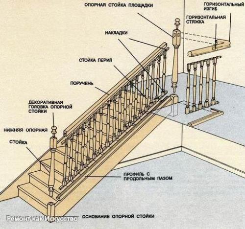 Перила для лестницы. 02 Перила для лестницы. 02