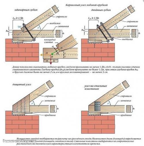 Монтаж висячих стропил. 06 Монтаж висячих стропил. 06