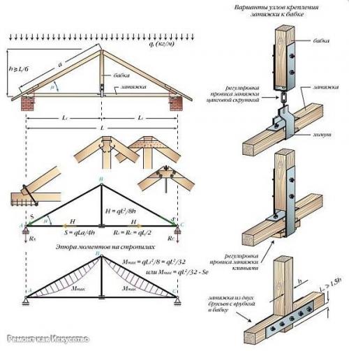 Монтаж висячих стропил. 02 Монтаж висячих стропил. 02