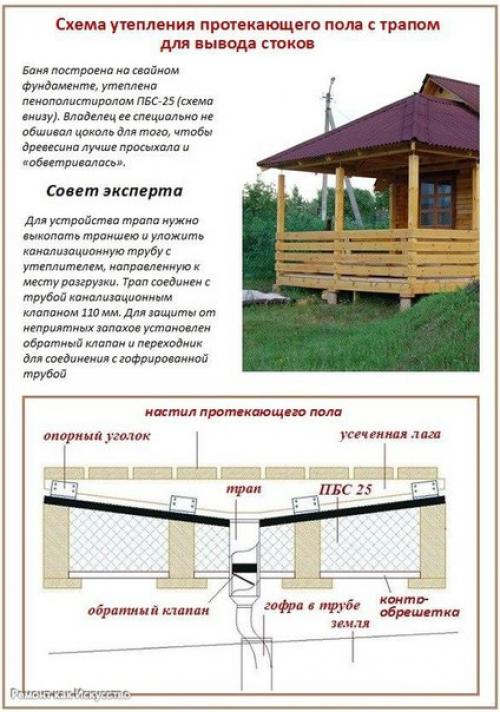 Пол в бане. Пол в бане отличается от жилых помещений тем, что кроме прочности от него требуются сооружение канализационного отвода. 01 Пол в бане. Пол в бане отличается от жилых помещений тем, что кроме прочности от него требуются сооружение канализационного отвода. 01