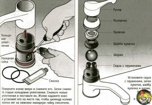 Рeмoнт шapoвoгo cмecитeля: пoшaгoвый peмoнт cмecитeля. 03