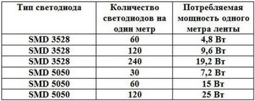 Как выбрать светодиодную ленту: их виды и особенности. 02 Как выбрать светодиодную ленту: их виды и особенности. 02