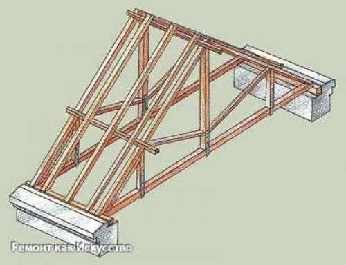 Монтаж висячих стропил. 07 Монтаж висячих стропил. 07